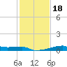 Point Chevreuil tide chart for Monday, January 18, 2021