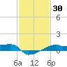 Point Chevreuil tide chart for Saturday, January 30, 2021