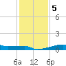 Point Chevreuil tide chart for Tuesday, January 5, 2021