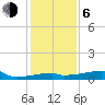 Point Chevreuil tide chart for Wednesday, January 6, 2021