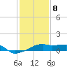 Point Chevreuil tide chart for Friday, January 8, 2021