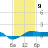 Point Chevreuil tide chart for Saturday, January 9, 2021