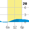 Point Chevreuil tide chart for Saturday, February 20, 2021