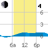 Point Chevreuil tide chart for Thursday, February 4, 2021