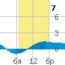 Point Chevreuil tide chart for Sunday, February 7, 2021