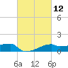 Point Chevreuil tide chart for Friday, March 12, 2021