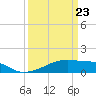 Point Chevreuil tide chart for Tuesday, March 23, 2021