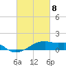 Point Chevreuil tide chart for Monday, March 8, 2021