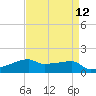 Point Chevreuil tide chart for Monday, April 12, 2021