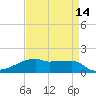 Point Chevreuil tide chart for Wednesday, April 14, 2021