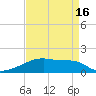 Point Chevreuil tide chart for Friday, April 16, 2021