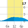 Point Chevreuil tide chart for Saturday, April 17, 2021
