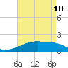Point Chevreuil tide chart for Sunday, April 18, 2021
