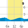 Point Chevreuil tide chart for Friday, April 9, 2021