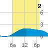 Point Chevreuil tide chart for Sunday, May 2, 2021