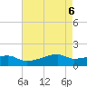 Point Chevreuil tide chart for Thursday, May 6, 2021