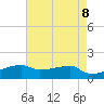 Point Chevreuil tide chart for Saturday, May 8, 2021