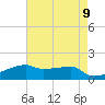 Point Chevreuil tide chart for Sunday, May 9, 2021