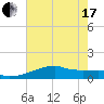 Point Chevreuil tide chart for Thursday, June 17, 2021
