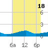 Point Chevreuil tide chart for Friday, June 18, 2021