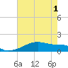 Point Chevreuil tide chart for Tuesday, June 1, 2021