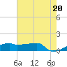 Point Chevreuil tide chart for Sunday, June 20, 2021