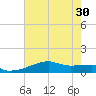 Point Chevreuil tide chart for Wednesday, June 30, 2021