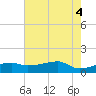 Point Chevreuil tide chart for Friday, June 4, 2021