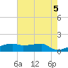 Point Chevreuil tide chart for Saturday, June 5, 2021