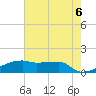 Point Chevreuil tide chart for Sunday, June 6, 2021