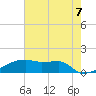 Point Chevreuil tide chart for Monday, June 7, 2021