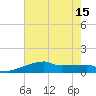 Point Chevreuil tide chart for Thursday, July 15, 2021