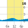 Point Chevreuil tide chart for Friday, July 16, 2021