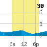 Point Chevreuil tide chart for Friday, July 30, 2021