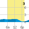Point Chevreuil tide chart for Saturday, July 3, 2021