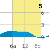 Point Chevreuil tide chart for Monday, July 5, 2021