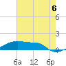 Point Chevreuil tide chart for Tuesday, July 6, 2021