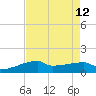 Point Chevreuil tide chart for Thursday, August 12, 2021