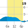 Point Chevreuil tide chart for Thursday, August 19, 2021