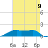 Point Chevreuil tide chart for Monday, August 9, 2021