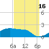 Point Chevreuil tide chart for Thursday, September 16, 2021