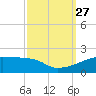 Point Chevreuil tide chart for Monday, September 27, 2021