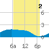 Point Chevreuil tide chart for Thursday, September 2, 2021