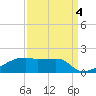 Point Chevreuil tide chart for Saturday, September 4, 2021