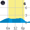 Point Chevreuil tide chart for Monday, September 6, 2021