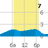 Point Chevreuil tide chart for Tuesday, September 7, 2021
