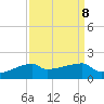 Point Chevreuil tide chart for Wednesday, September 8, 2021