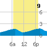 Point Chevreuil tide chart for Thursday, September 9, 2021