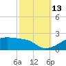 Point Chevreuil tide chart for Wednesday, October 13, 2021