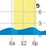 Point Chevreuil tide chart for Tuesday, October 5, 2021